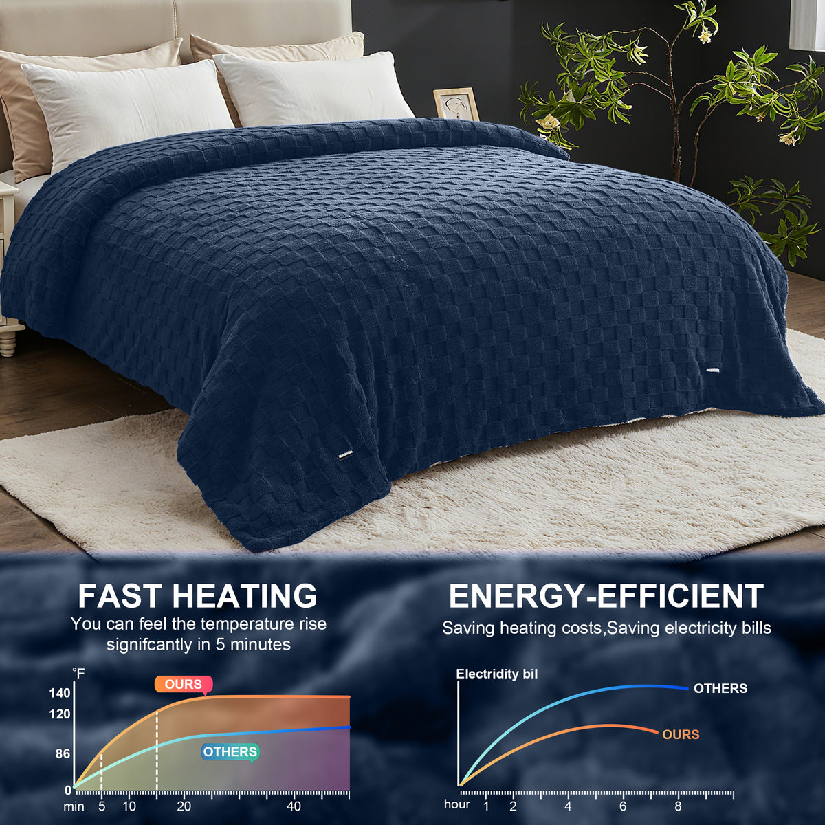 Dhole Electric Heated Blanket Checkered Fleece Throw 50x60 Inches Fast Heating Blanket 6 Heating Levels & 4 Hours Auto Off ETL Certification