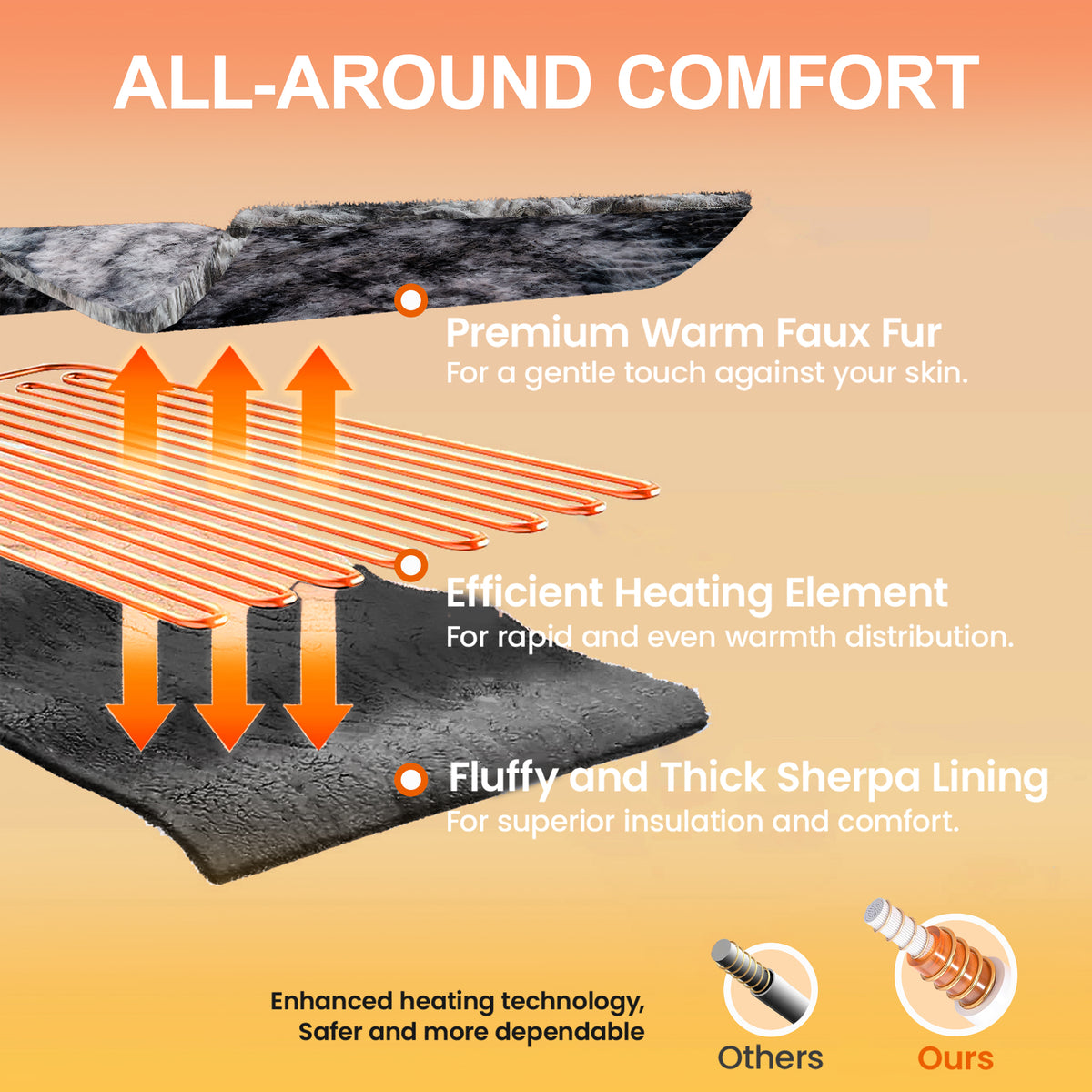 Dhole Heated Blanket Electric Throw - 50"x60" Heating Blanket Throw 4 Hours Auto-Off 6 Heat Level Over-Heat Protection Luxury Faux Fur Sherpa ETL Certification