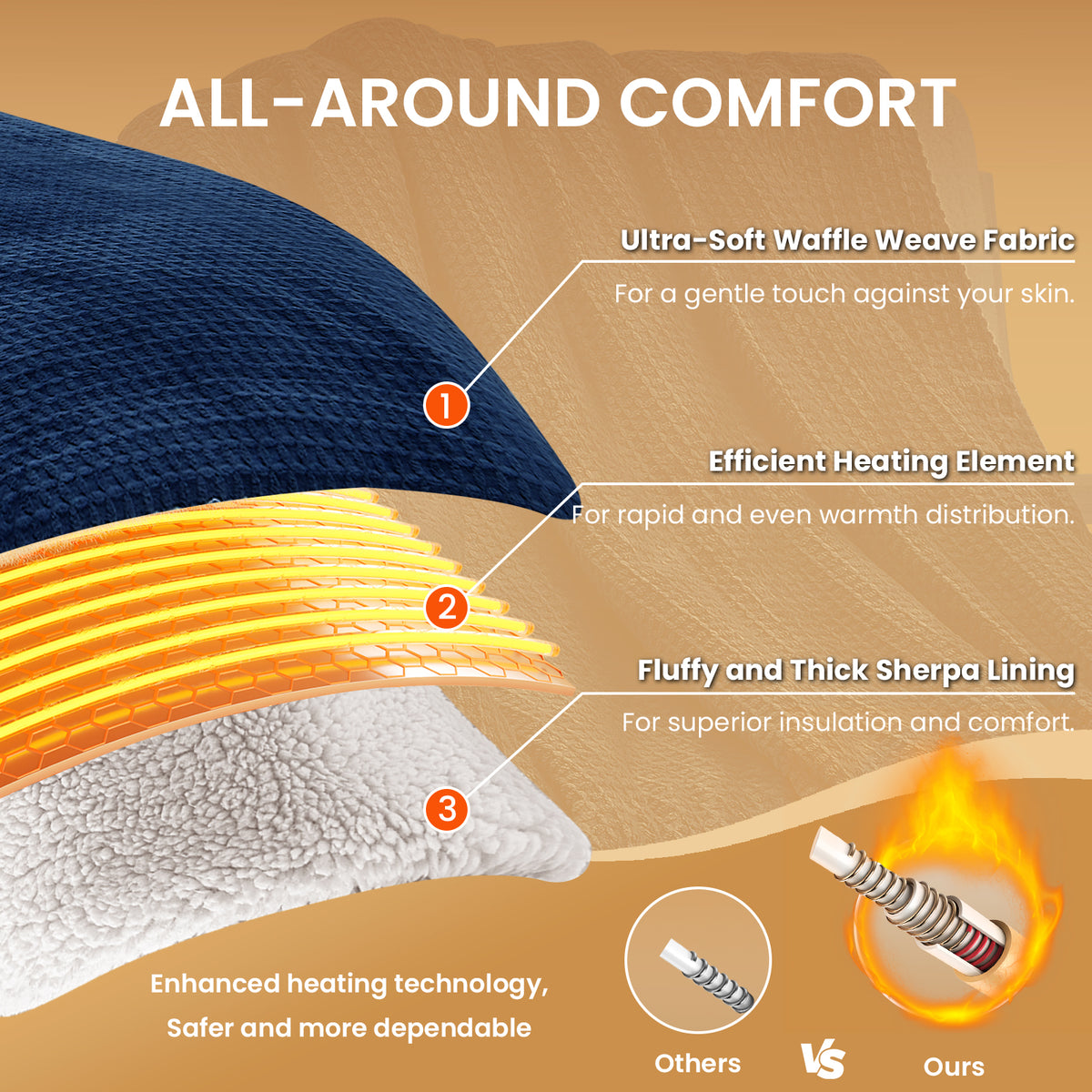Dhole Heated Blanket Electric Blanket Throw Waffle, 50x60 Inches，Sherpa Fleece Fast Heating Blanket 6 Heating Levels & 4 Hours Auto Off ETL Certification
