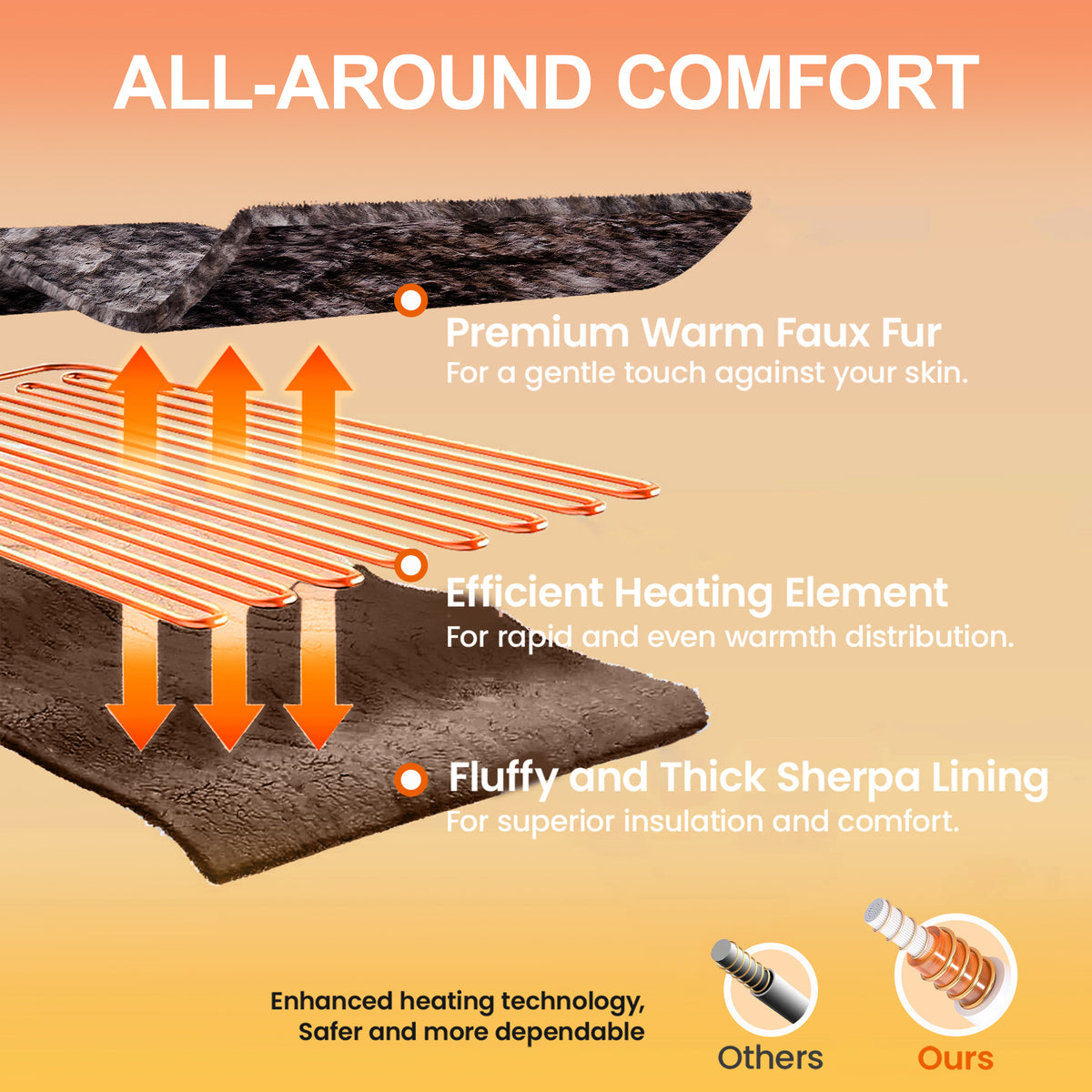 Dhole Heated Blanket Electric Throw - 50"x60" Heating Blanket Throw 4 Hours Auto-Off 6 Heat Level Over-Heat Protection Luxury Faux Fur Sherpa ETL Certification