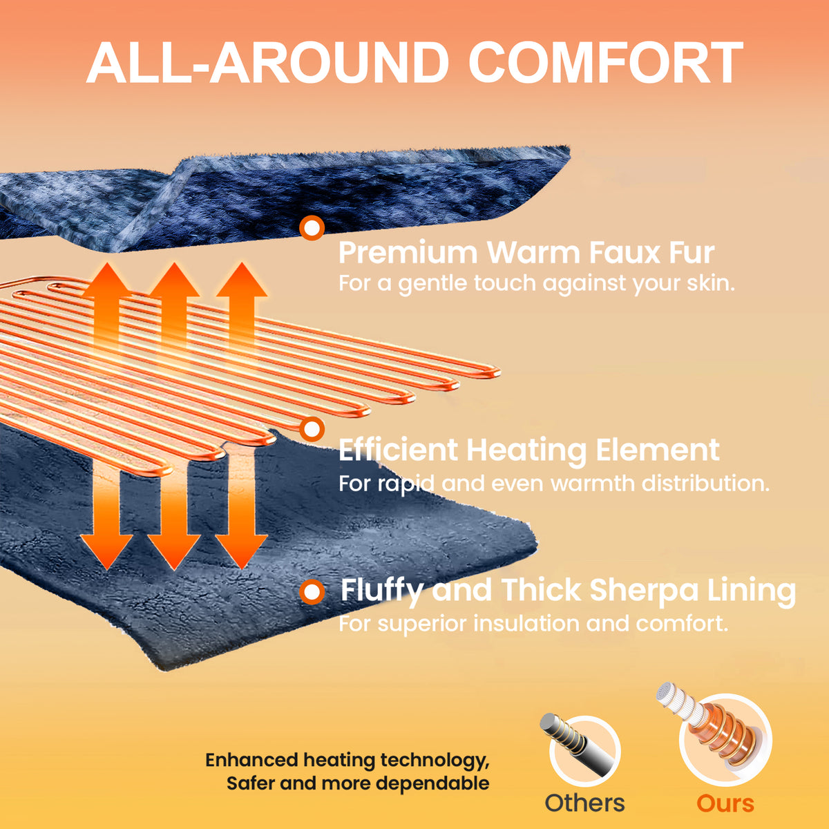 Dhole Heated Blanket Electric Throw - 50"x60" Heating Blanket Throw 4 Hours Auto-Off 6 Heat Level Over-Heat Protection Luxury Faux Fur Sherpa ETL Certification