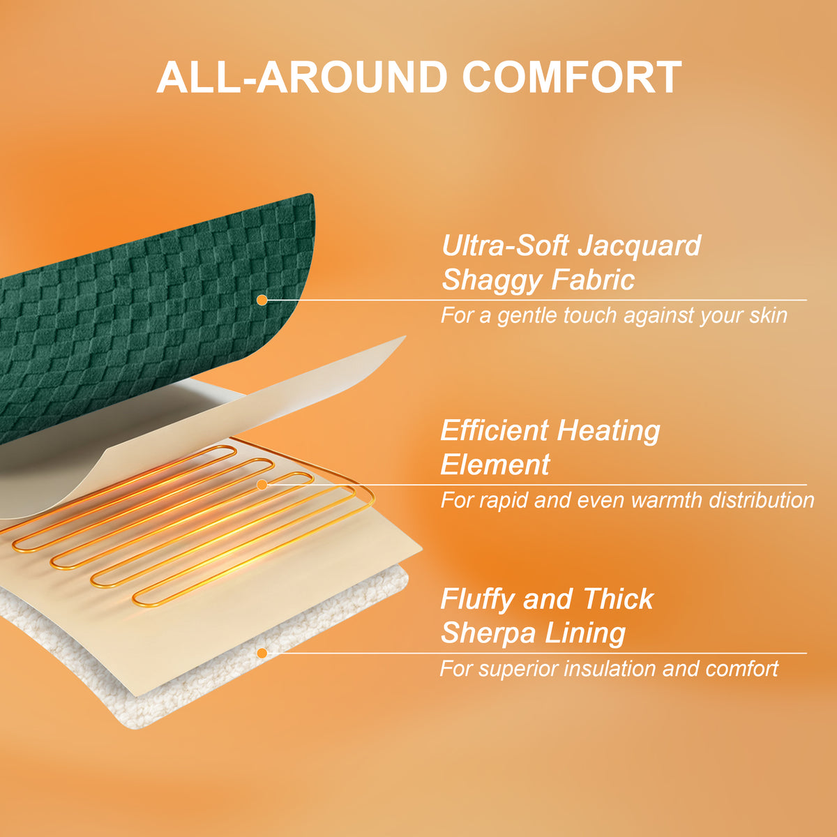 Dhole Electric Heated Blanket Checkered Fleece Throw 50x60 Inches Fast Heating Blanket 6 Heating Levels & 4 Hours Auto Off ETL Certification