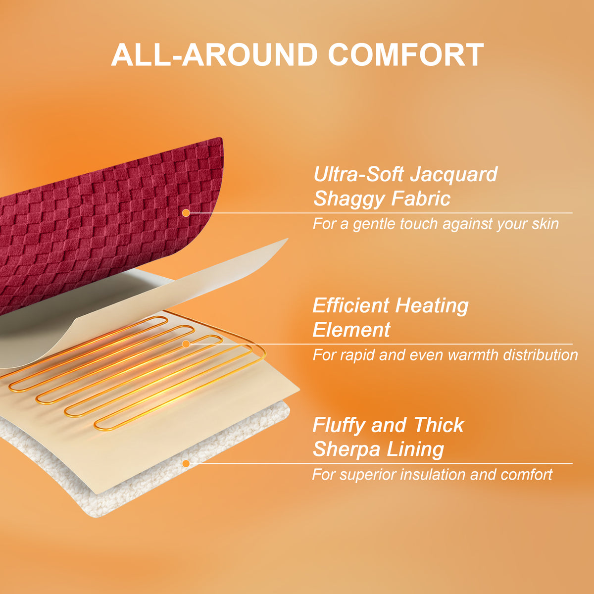 Dhole Electric Heated Blanket Checkered Fleece Throw 50x60 Inches Fast Heating Blanket 6 Heating Levels & 4 Hours Auto Off ETL Certification