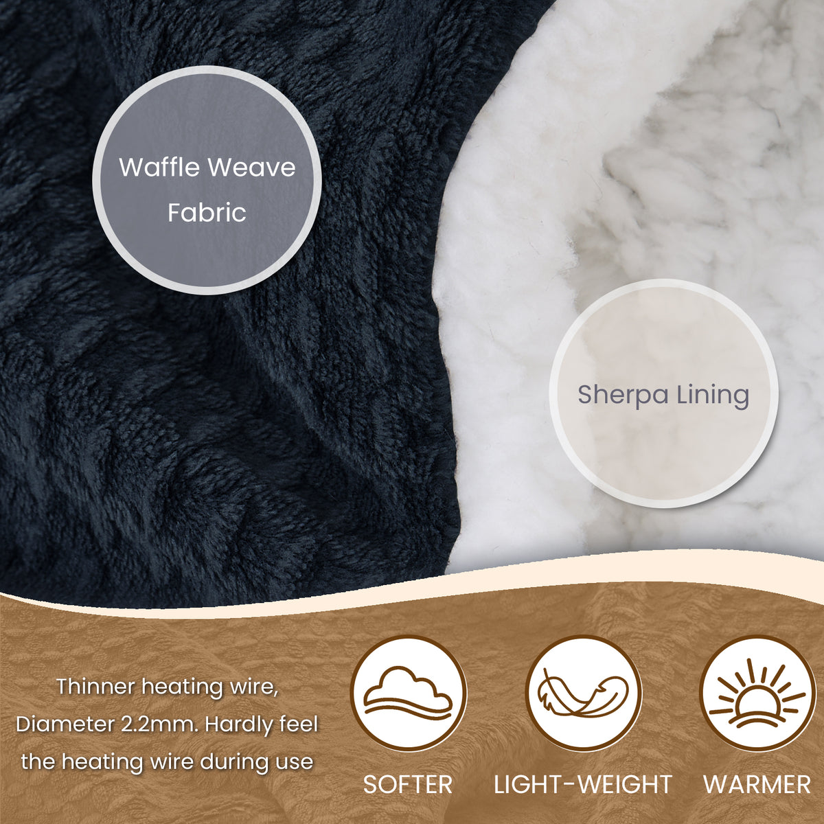Dhole Heated Blanket Electric Blanket Throw Waffle, 50x60 Inches，Sherpa Fleece Fast Heating Blanket 6 Heating Levels & 4 Hours Auto Off ETL Certification