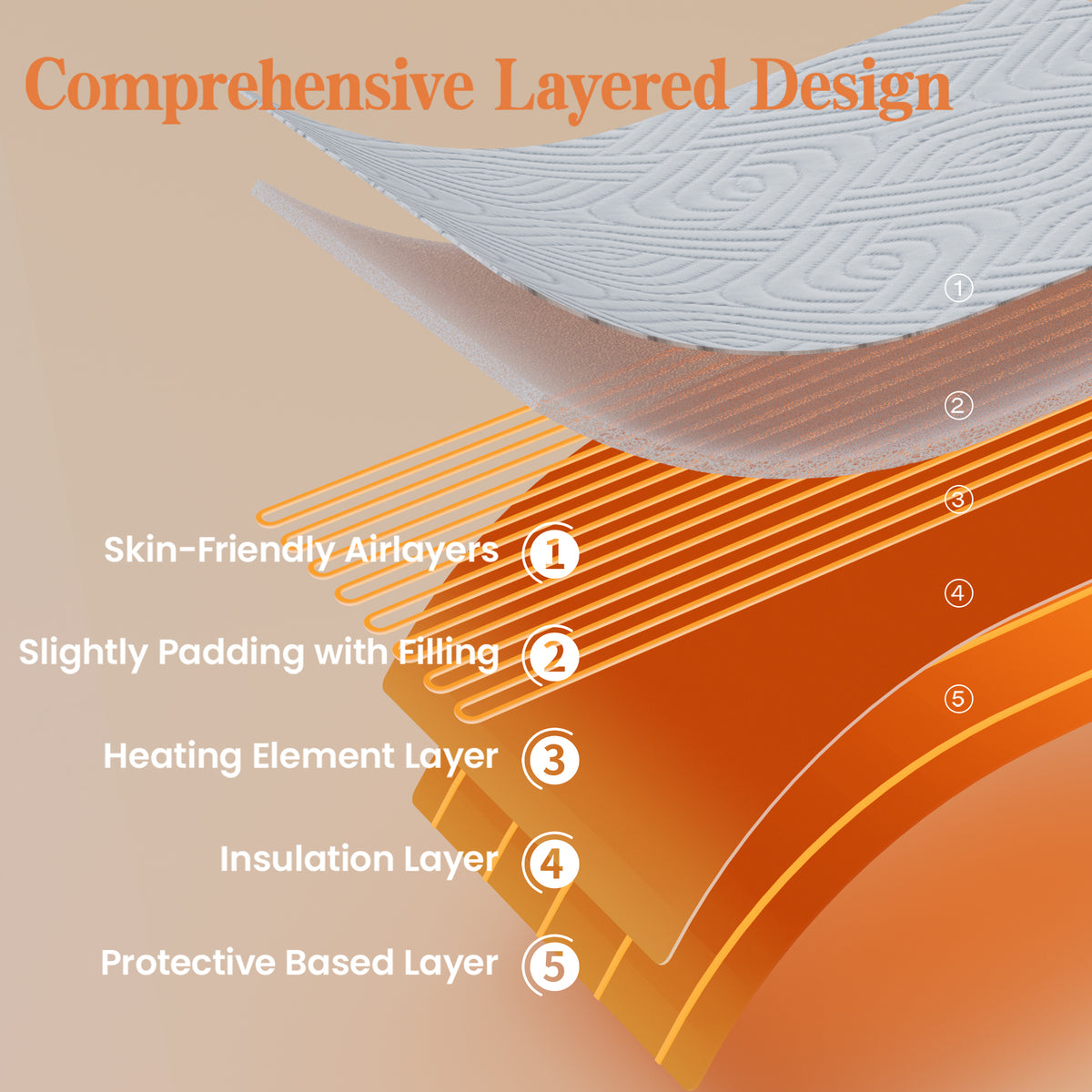 Dhole Heated Mattress Pad, Dual Control Electric Bed Warmer, 6 Heat Levels, 1-10H Auto Shut Off with Preheat & LED Controller