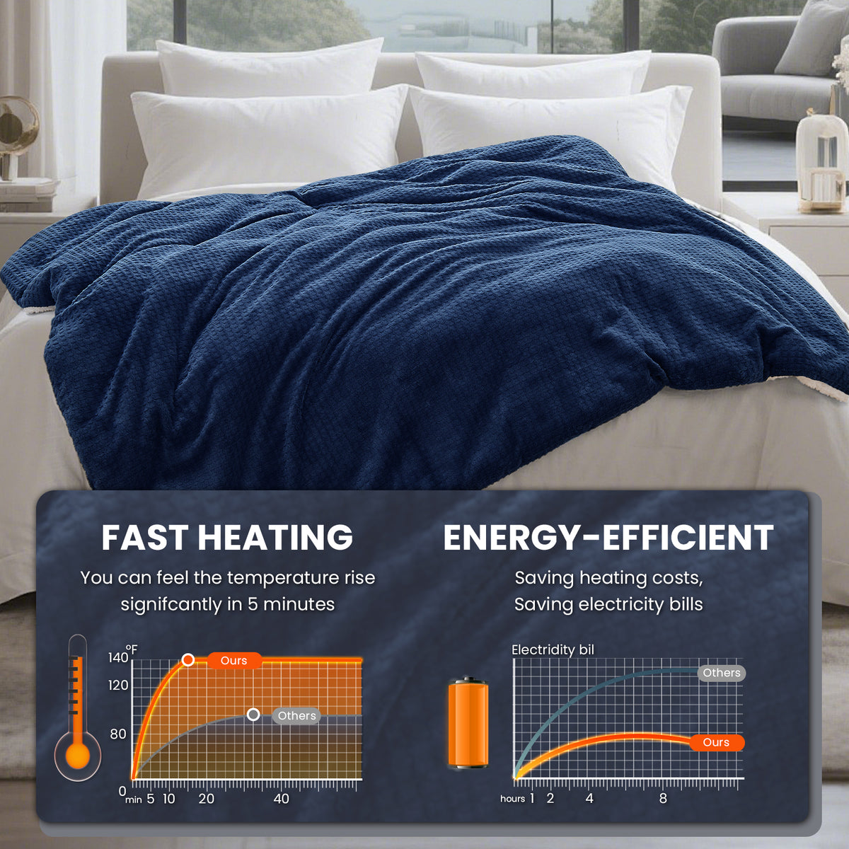 Dhole Heated Blanket Electric Blanket Throw Waffle, 50x60 Inches，Sherpa Fleece Fast Heating Blanket 6 Heating Levels & 4 Hours Auto Off ETL Certification