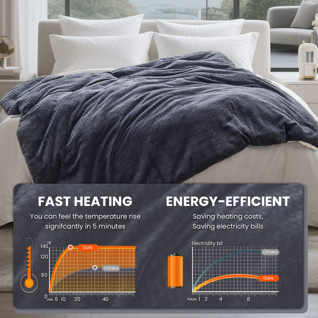 Dhole Heated Blanket Electric Blanket Throw Waffle, 50x60 Inches，Sherpa Fleece Fast Heating Blanket 6 Heating Levels & 4 Hours Auto Off ETL Certification
